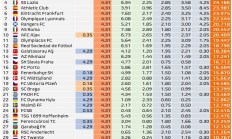 爱游戏:欧联欧协联奖金统计：曼联热刺均超3500万，切尔西1800万