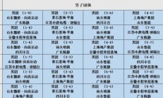 爱游戏APP:2025乒超联赛第一阶段赛程直播时间表 各俱乐部参赛球员名单